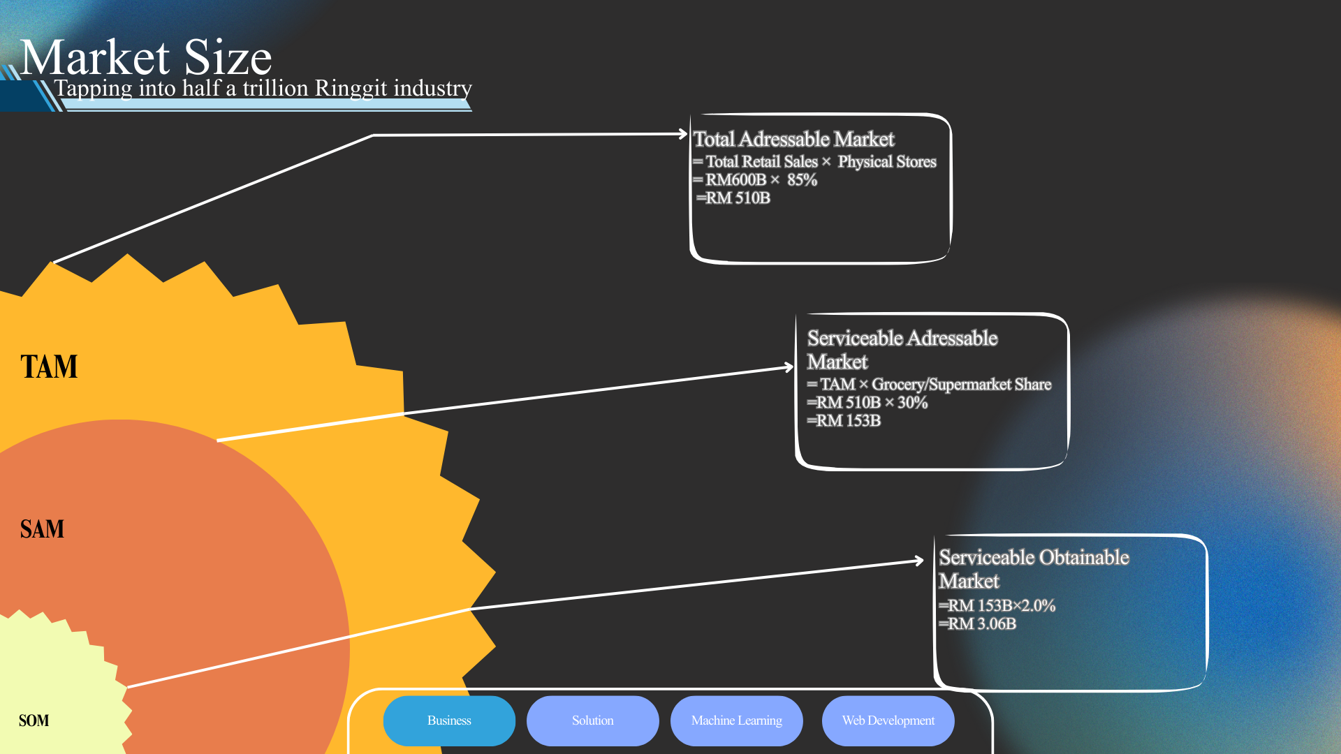 Wasgud Presentation slide